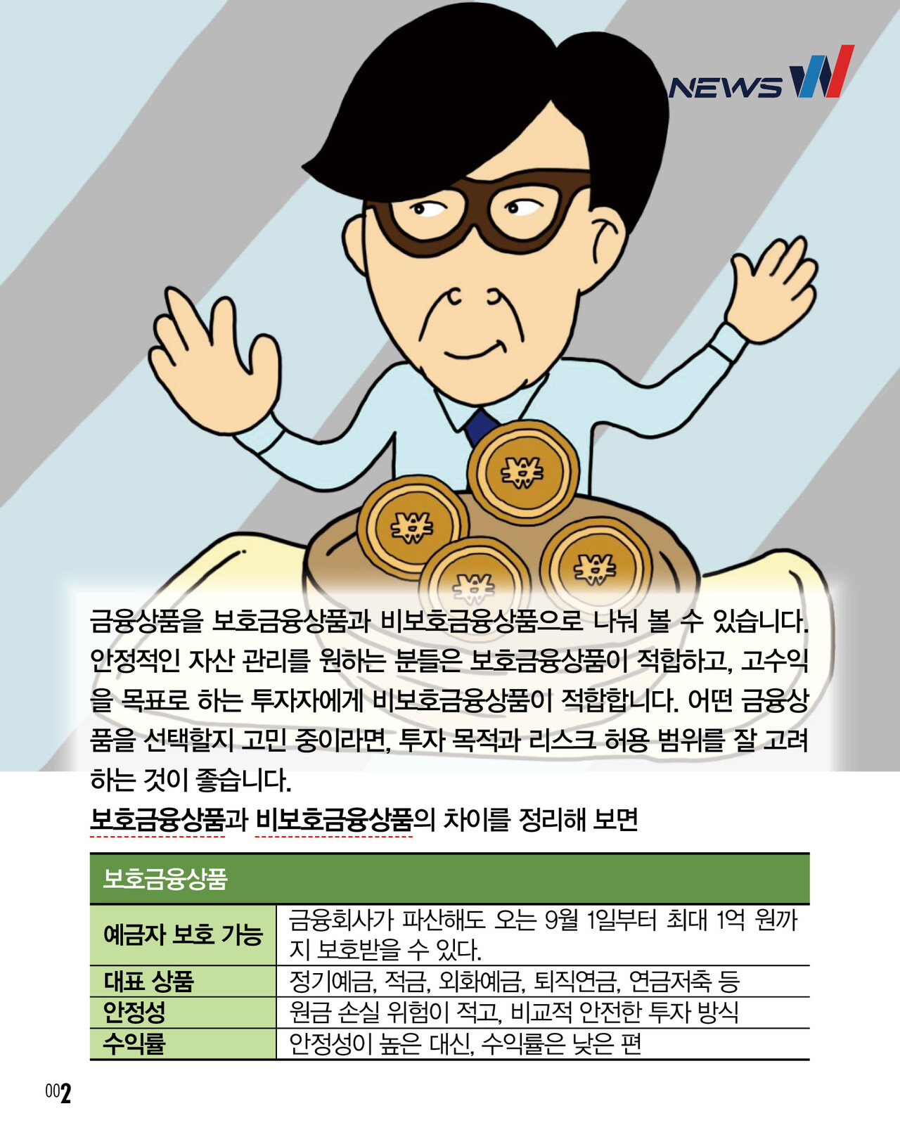 W픽처스]예금자보호한도 1억원 상향… 보호ㆍ비보호 금융상품 헷갈린다면? < W픽처스 < 기사본문 - 뻔하지 않은 뻔뻔한 뉴스-뉴스W
