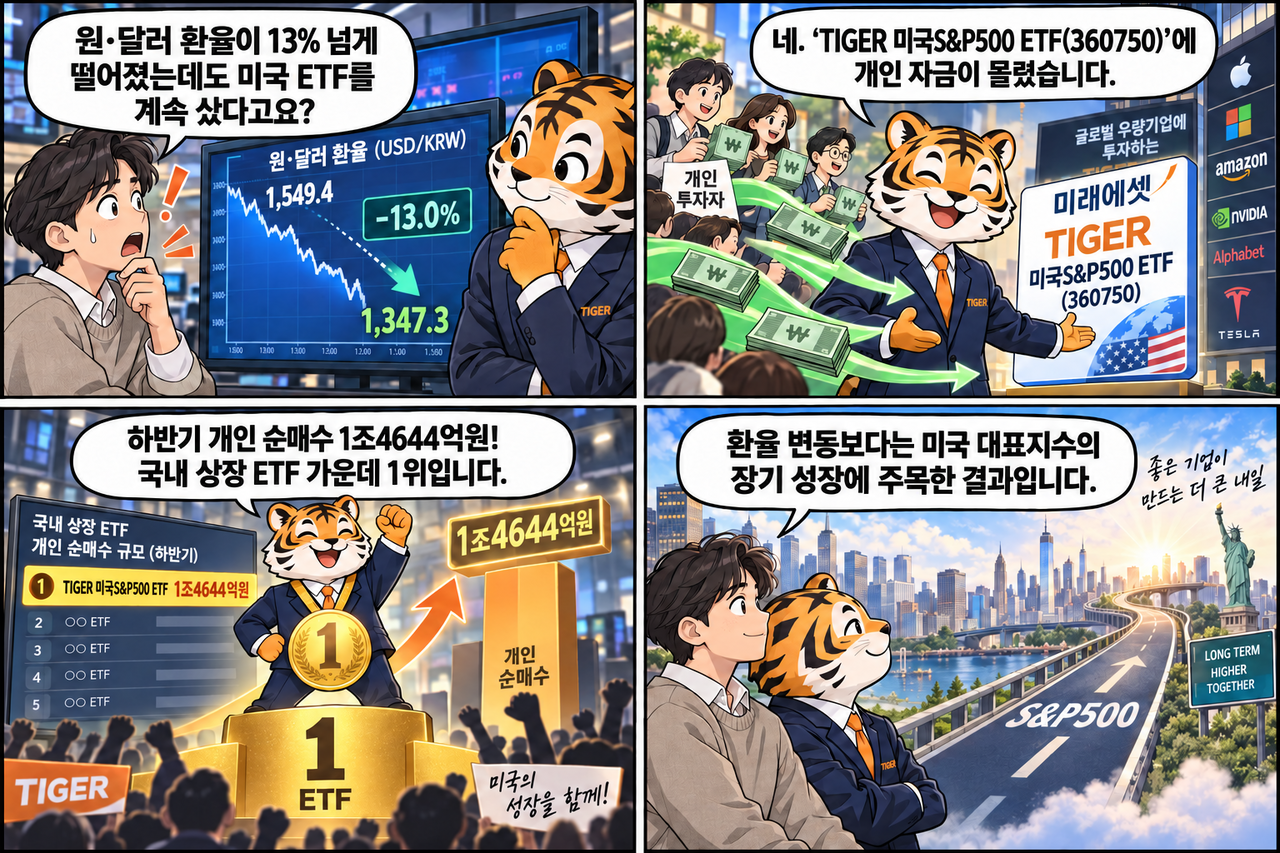 [4컷] 환율 떨어져도 ‘BUY’… 미래에셋, TIGER 미국S&P500, 순매수 1위